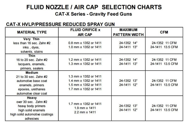 C.A. Technologies CAT-X Gravity Feed HVLP & RP Spray Gun (Model "B" Black-Teflon Coated)