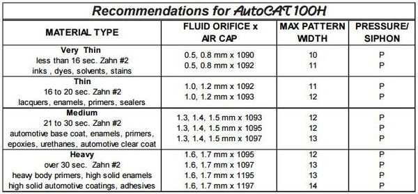 C.A. Technologies AutoCAT 100H (A100H) HVLP Automatic Spray Gun