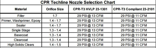 C.A. Technologies CPR Techline Gravity Feed - Pressure Reduced Spray Gun - (CPR-T3)