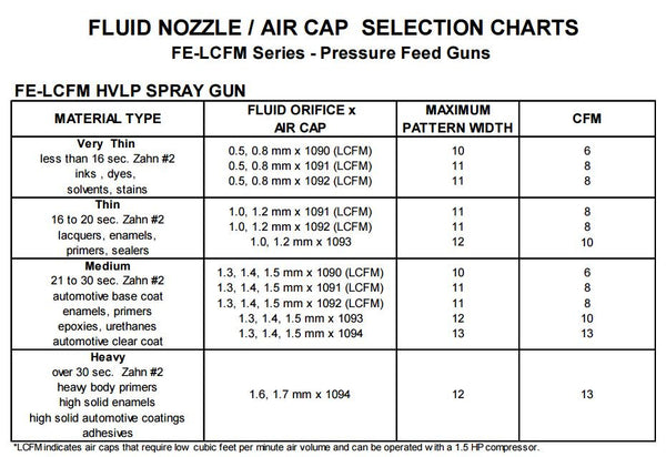 C.A. Technologies FE-Line LCFM (Low CFM) HVLP Pressure Feed Spray Gun - CAT Pack