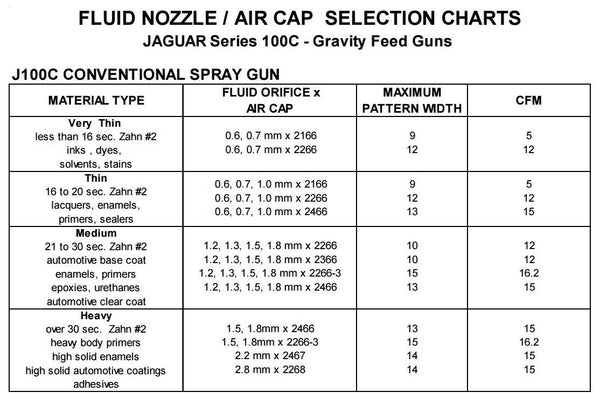 C.A. Technologies Jaguar 100C (J100C - Gel-coat) Conventional Gravity Feed Spray Gun - (J100C-28-2268-401)