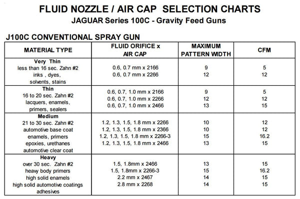 C.A. Technologies Jaguar 100C (J100C - Gel-coat) Conventional Gravity Feed Spray Gun