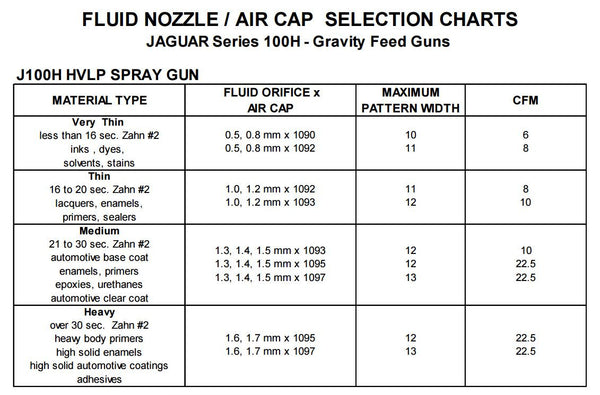 C.A. Technologies Jaguar 100H (J100H) HVLP Gravity Feed Spray Gun - CAT Pack