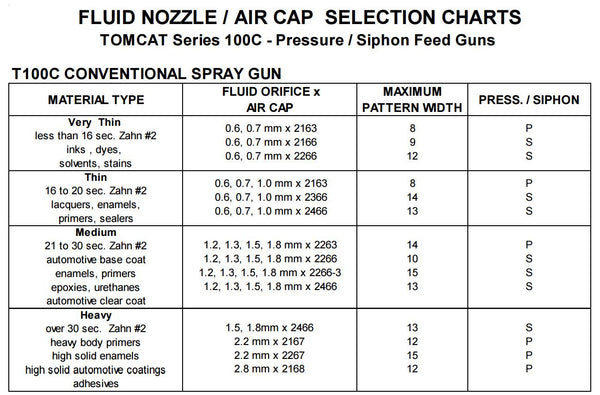 C.A. Technologies Tomcat 100C (T100C) Pressure Feed Conventional Spray Gun